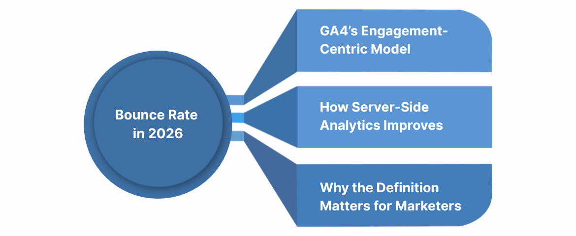Bounce Rate in 2026: What Changed with Modern Analytics