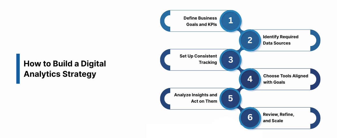 How to Build a Digital Analytics Strategy