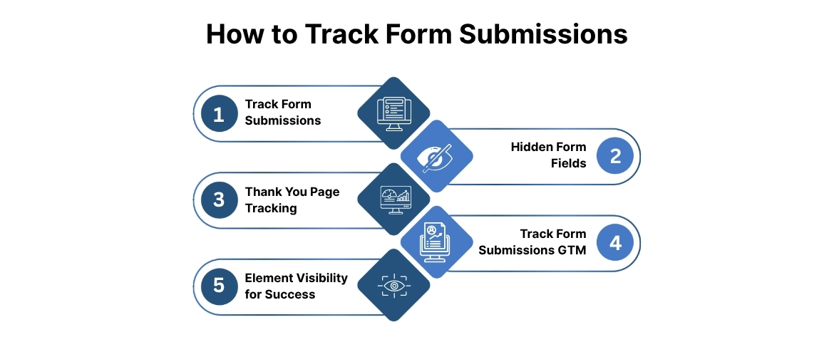 How to Track Form Submissions: 5 Reliable and Modern Methods