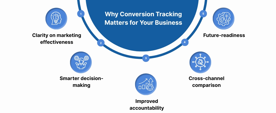 Why Conversion Tracking Matters for Your Business