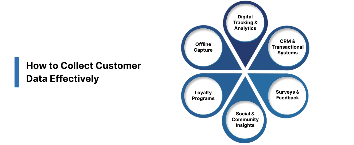 How to Collect Customer Data Effectively