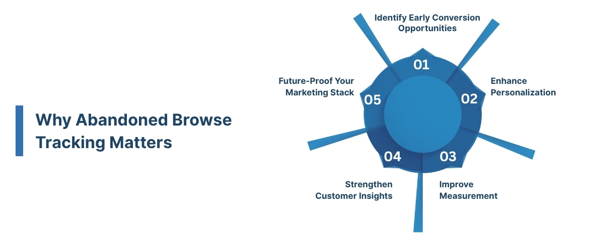 Why Abandoned Browse Tracking Matters