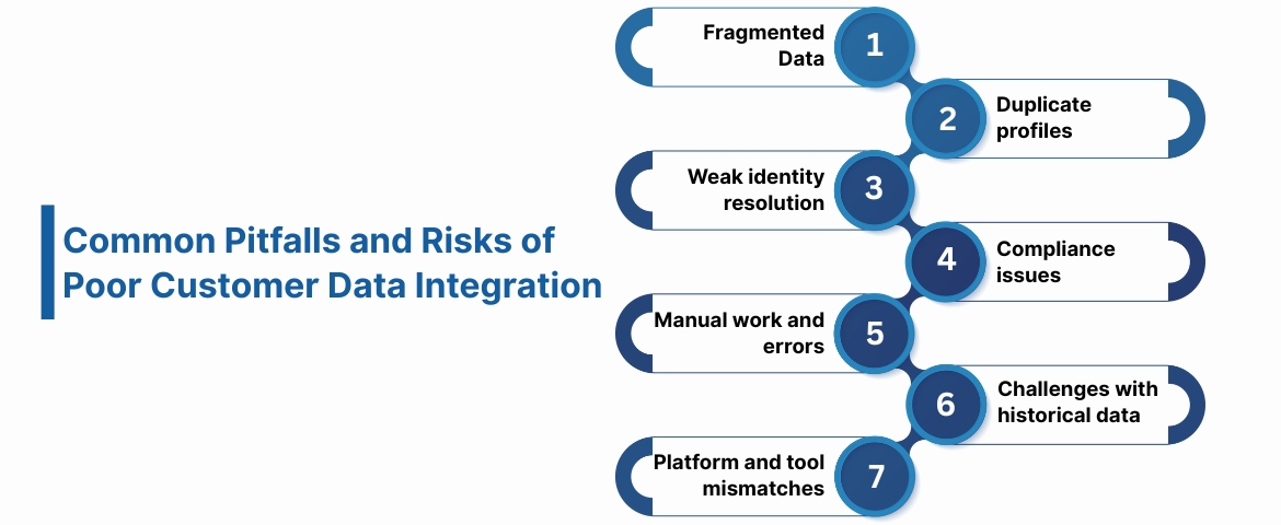 Common Pitfalls and Risks of Poor Customer Data Integration
