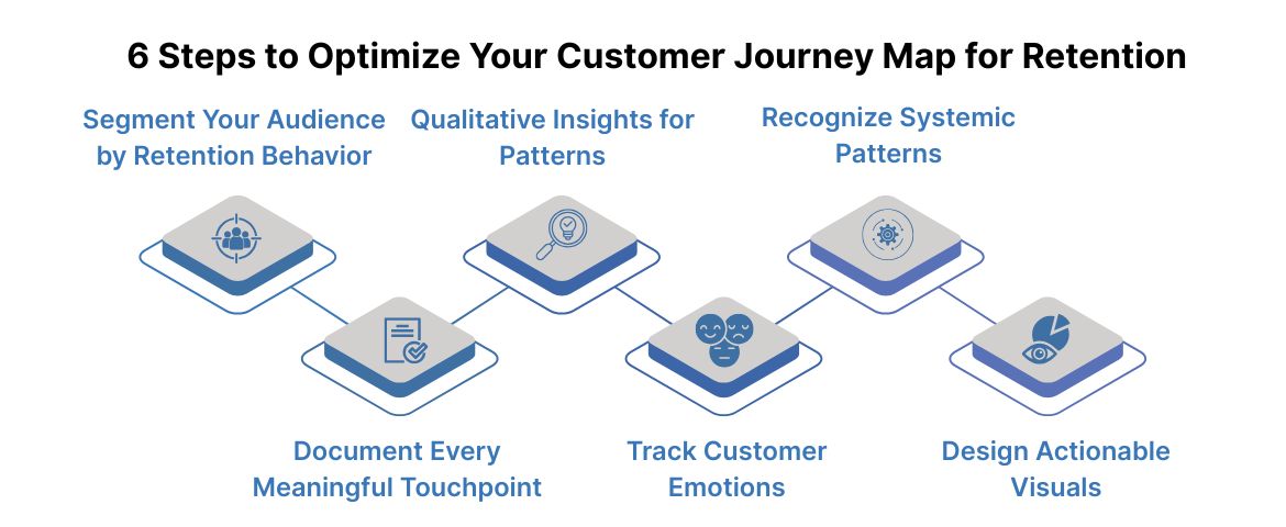 6 Steps to Optimize Your Customer Journey Map for Retention