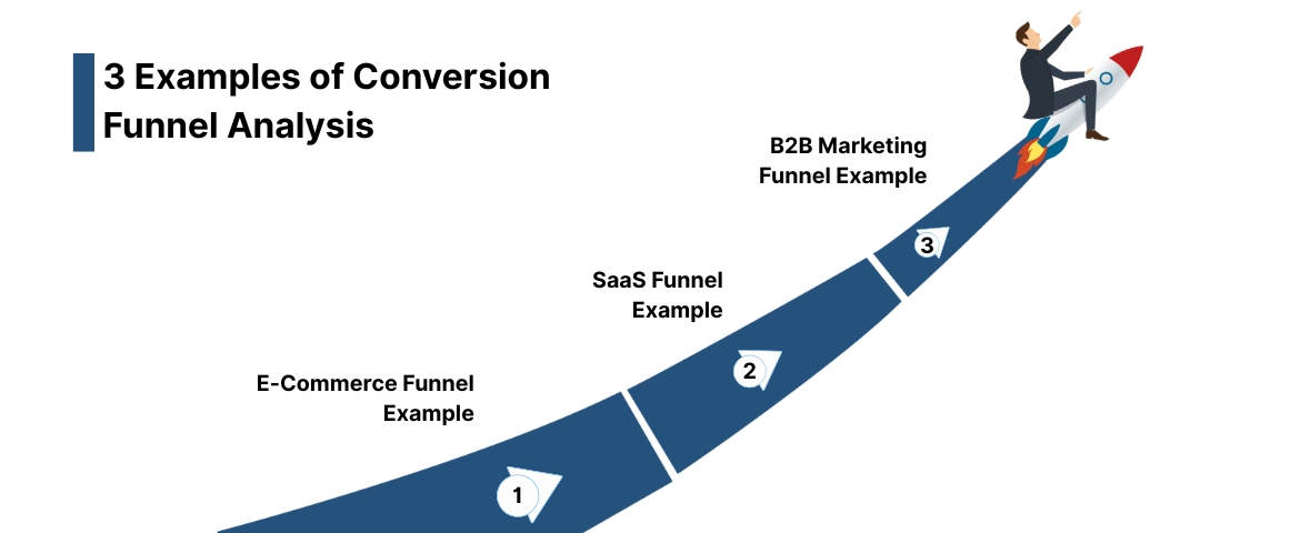 3 Examples of Conversion Funnel Analysis