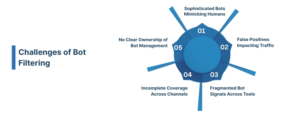 Challenges of Bot Filtering (And How to Solve Them)