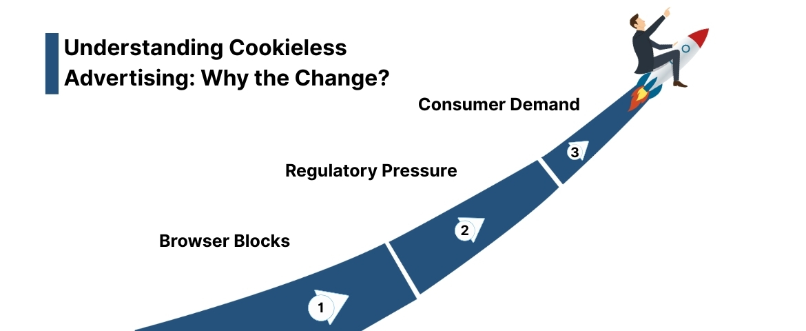 Understanding Cookieless Advertising: Why the Change?