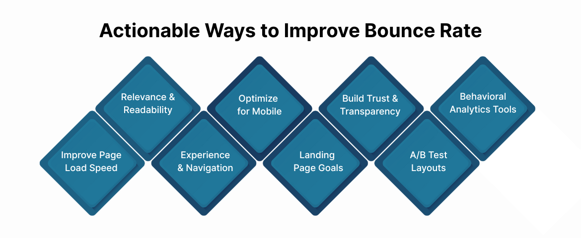 Actionable Ways to Improve Bounce Rate