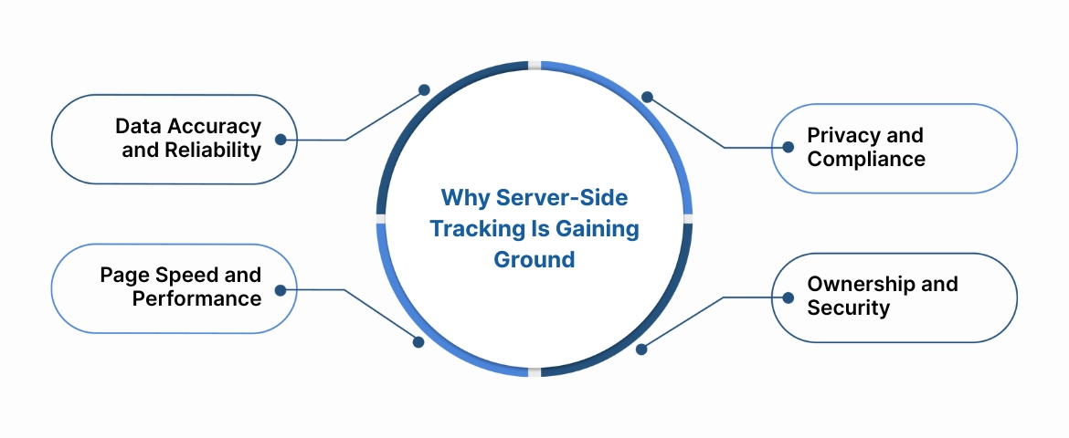 Why Server-Side Tracking Is Gaining Ground