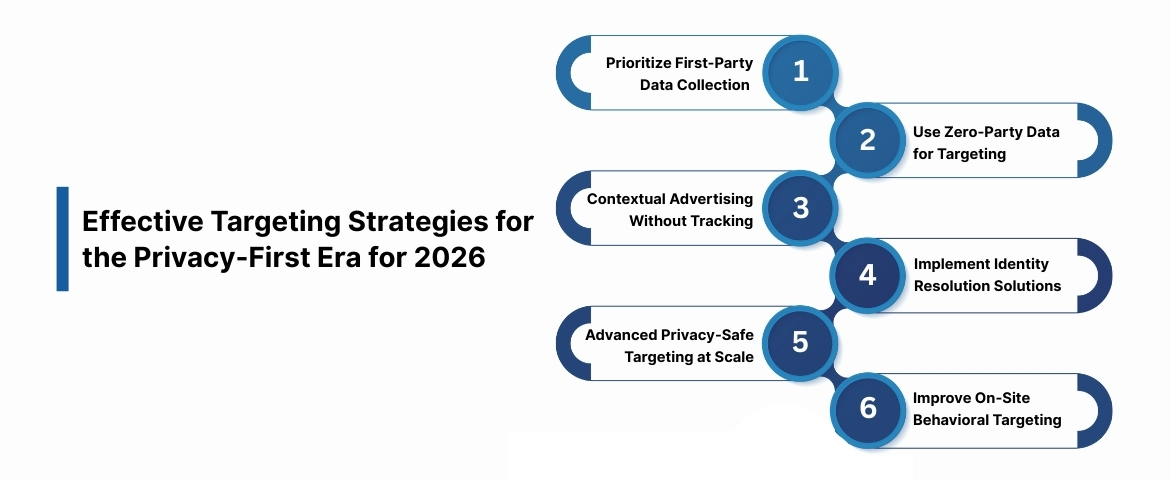Effective Targeting Strategies for the Privacy-First Era for 2026