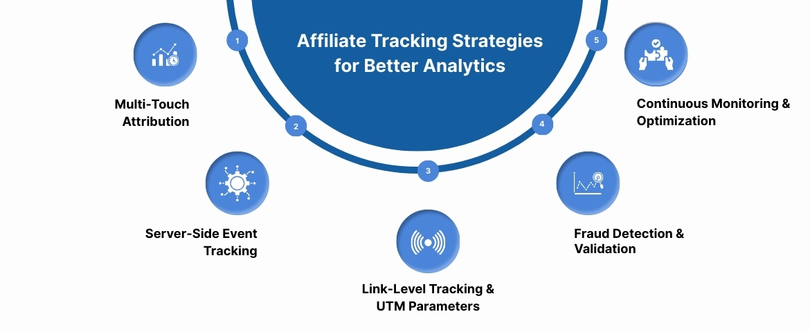 Affiliate Tracking Strategies for Better Analytics