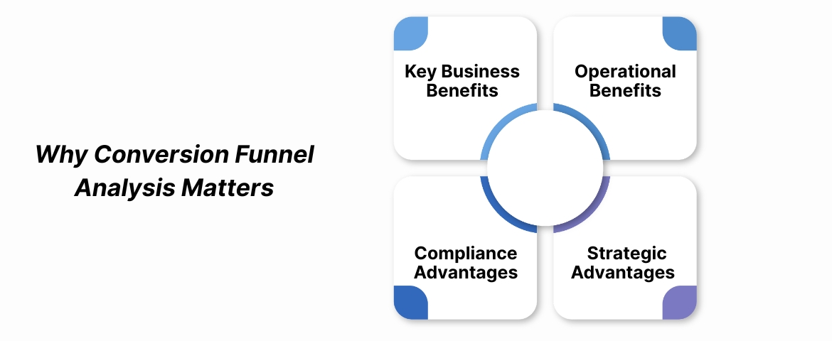Why Conversion Funnel Analysis Matters