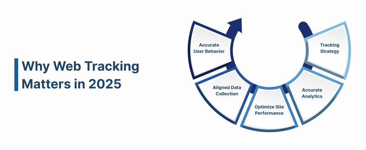 Why Web Tracking Matters in 2025