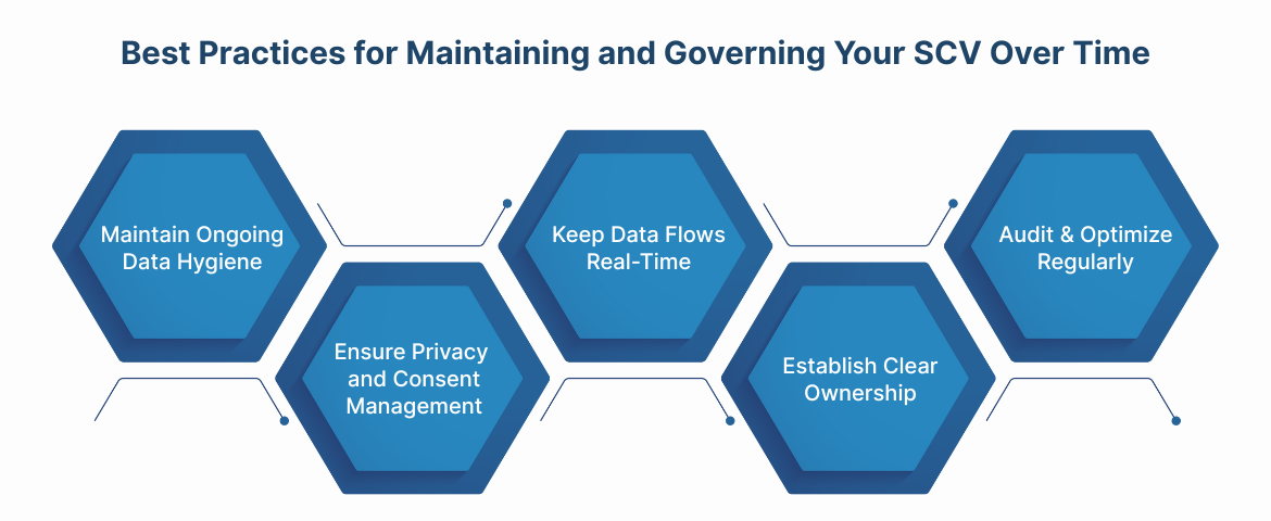 Best Practices for Maintaining and Governing Your SCV Over Time