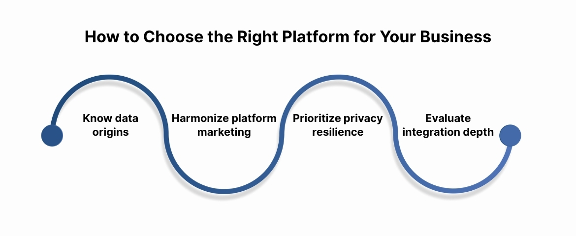 How to Choose the Right Platform for Your Business