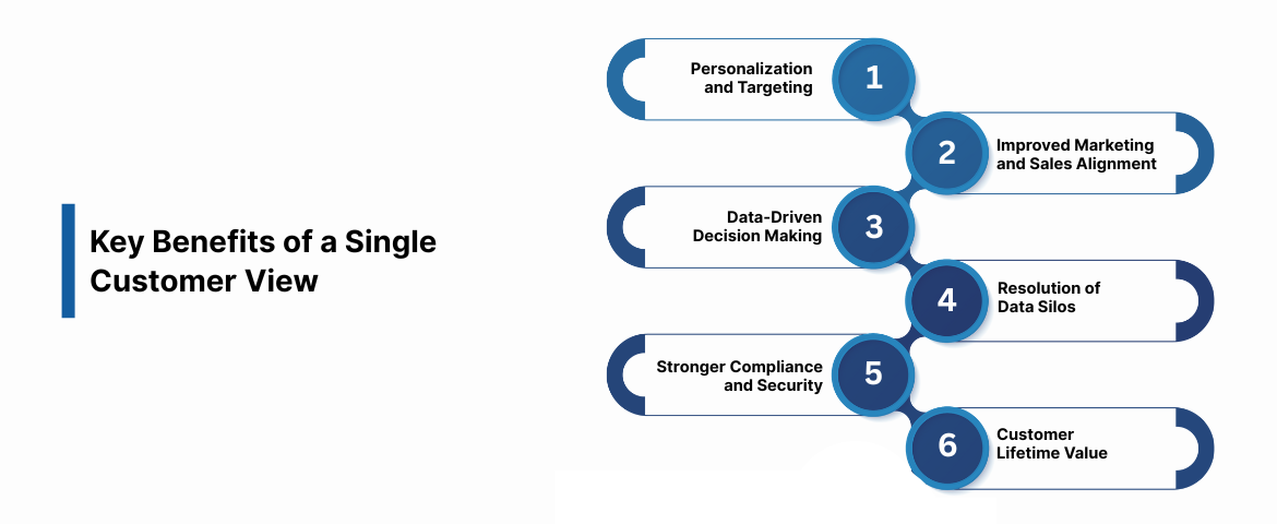 Key Benefits of a Single Customer View