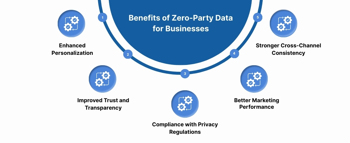 Benefits of Zero-Party Data for Businesses