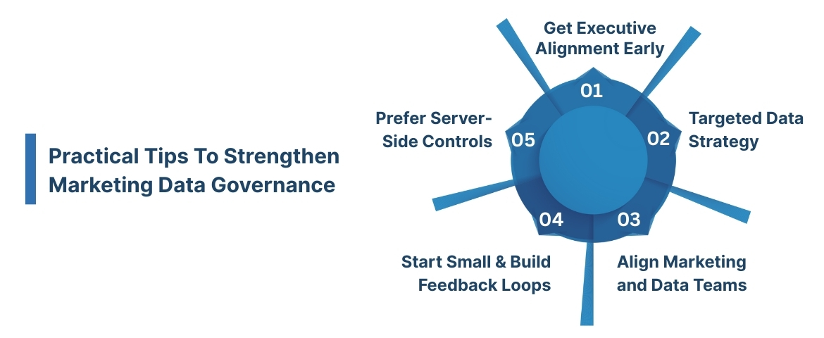 Practical Tips To Strengthen Marketing Data Governance