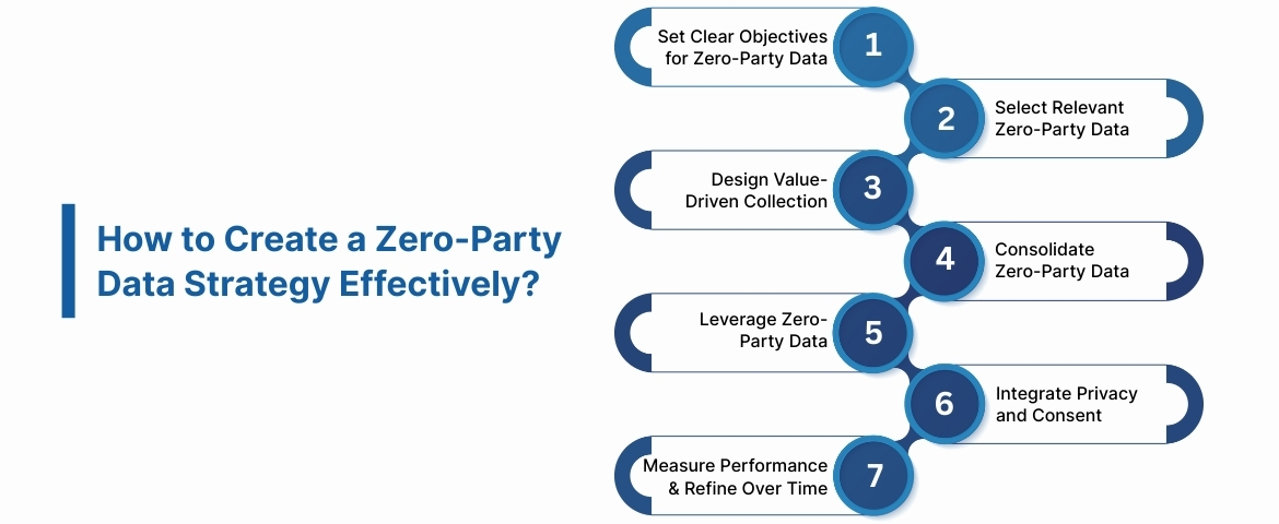 How to Create a Zero-Party Data Strategy Effectively?