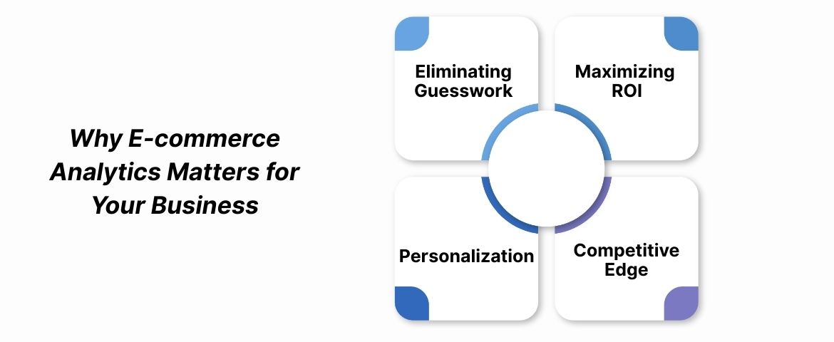 Why E-commerce Analytics Matters for Your Business