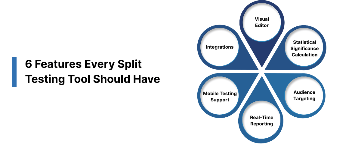 6 Features Every Split Testing Tool Should Have