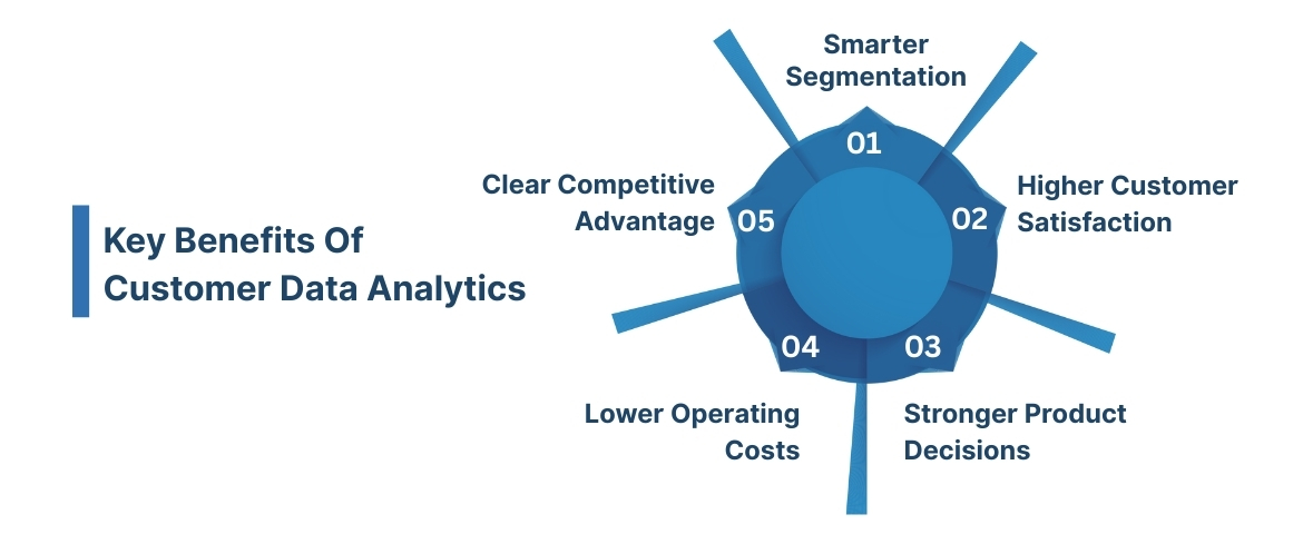 Key Benefits Of Customer Data Analytics