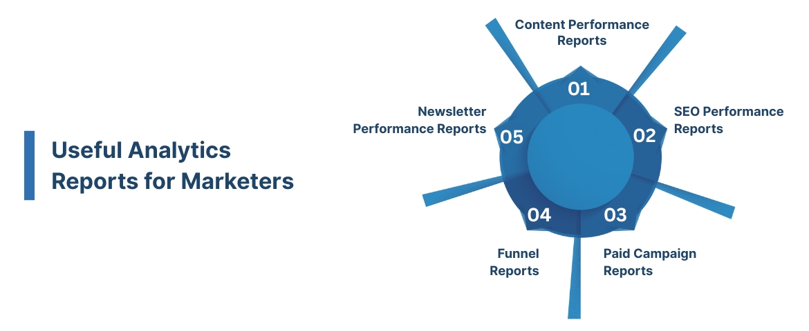 Useful Analytics Reports for Marketers