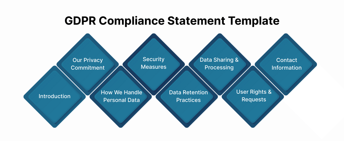 GDPR Compliance Statement Template