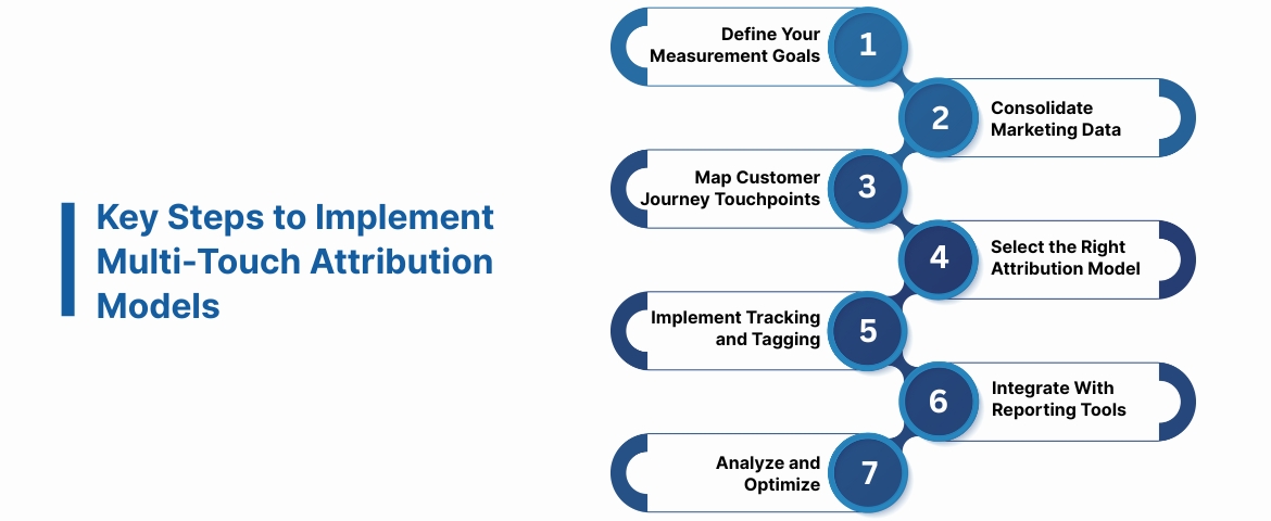 Key Steps to Implement Multi-Touch Attribution Models