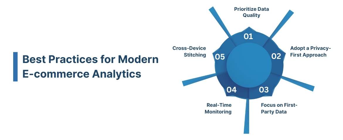 Best Practices for Modern E-commerce Analytics