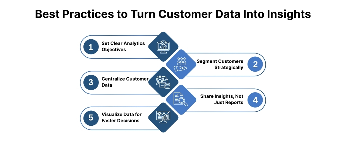 Best Practices to Turn Customer Data Into Insights