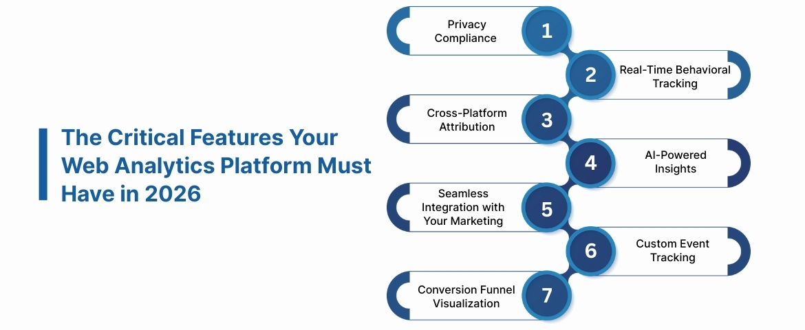 The Critical Features Your Web Analytics Platform Must Have in 2026