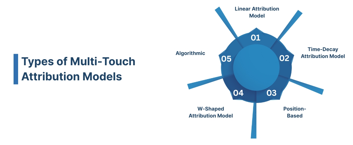 Types of Multi-Touch Attribution Models