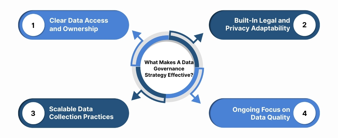 What Makes A Data Governance Strategy Effective?