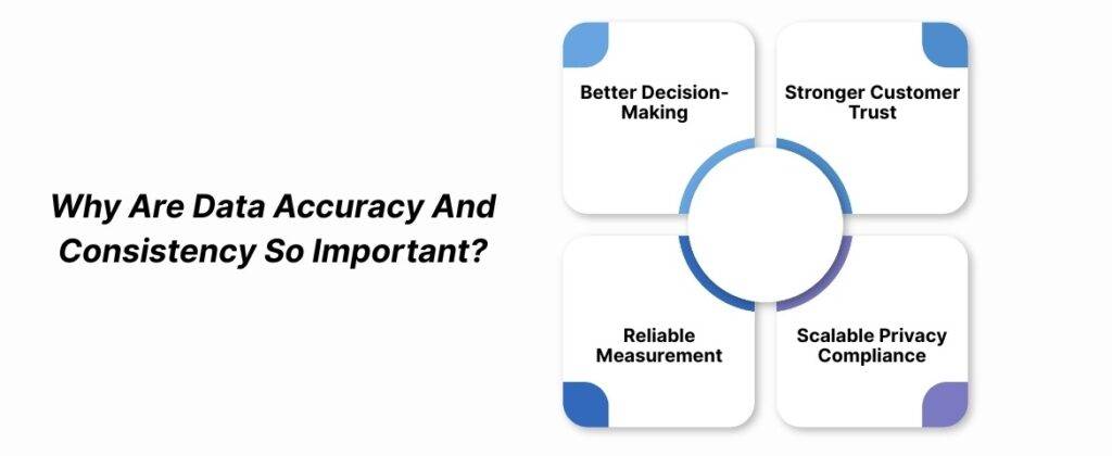 Why Are Data Accuracy And Consistency So Important?