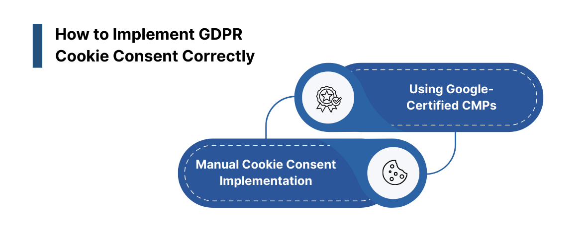How to Implement GDPR Cookie Consent Correctly