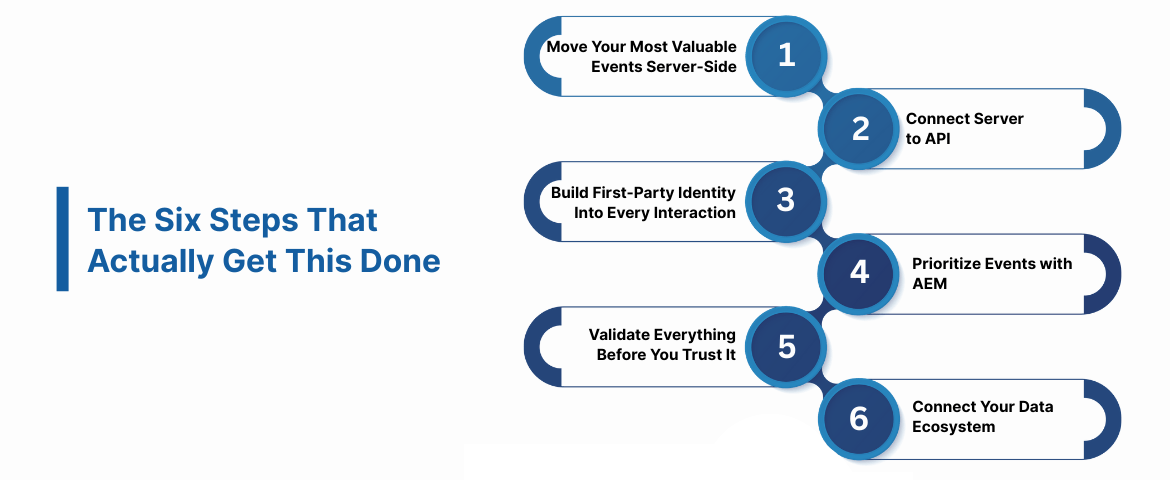 The Six Steps That Actually Get This Done