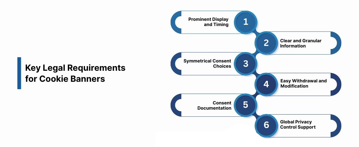 Key Legal Requirements for Cookie Banners