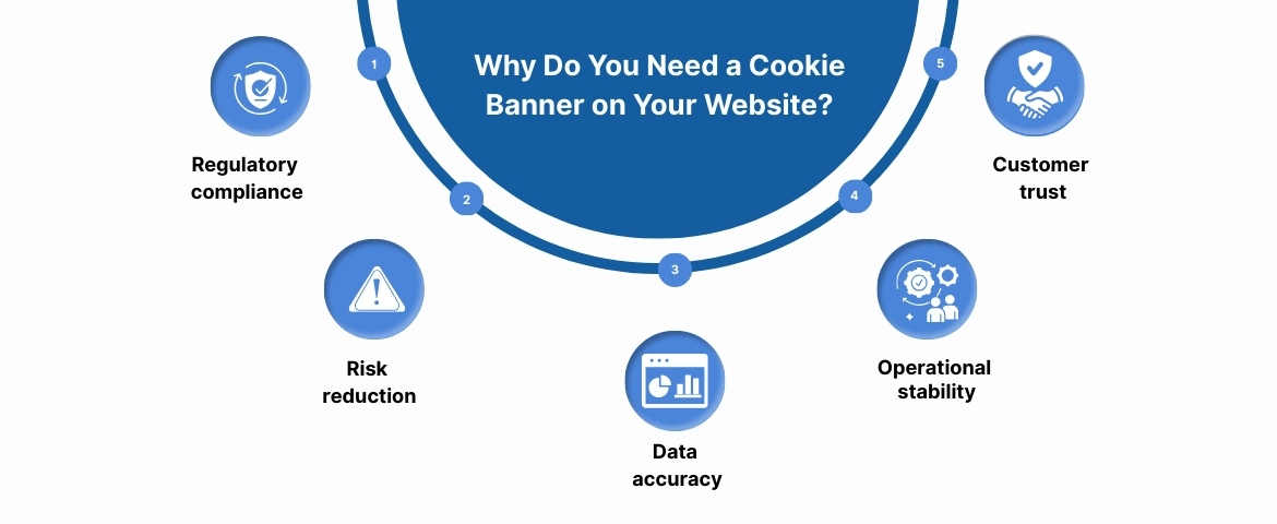 Why Do You Need a Cookie Banner on Your Website?