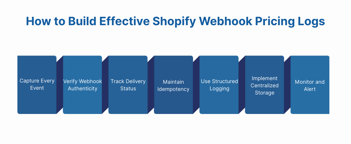 How to Build Effective Shopify Webhook Pricing Logs: 7 Steps