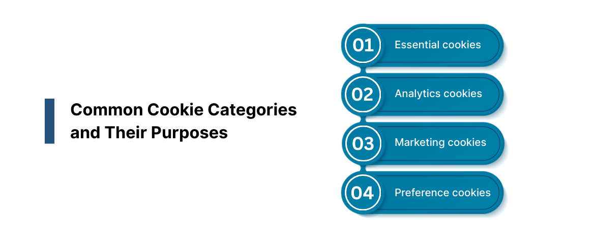 Common Cookie Categories and Their Purposes