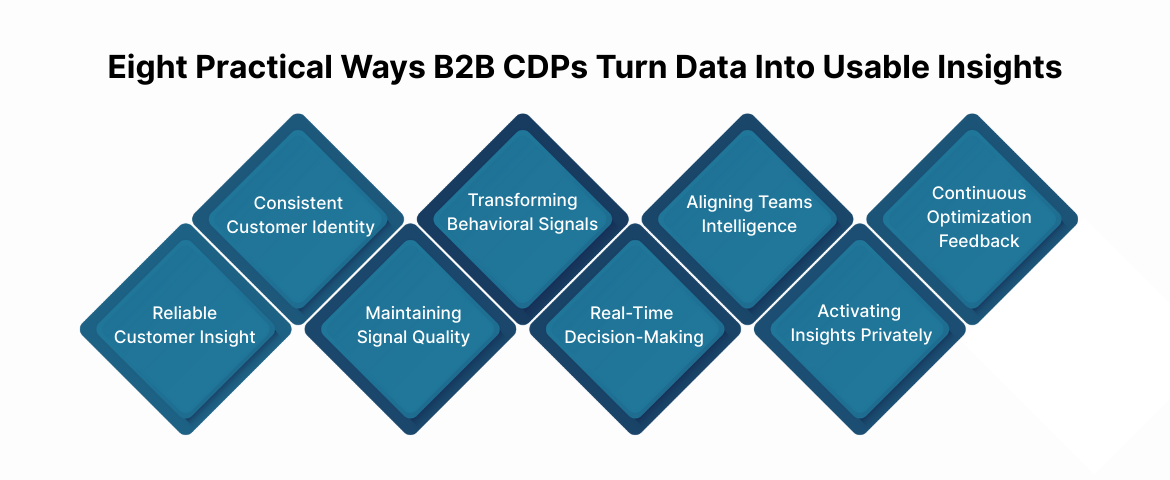 Eight Practical Ways B2B CDPs Turn Data Into Usable Insights