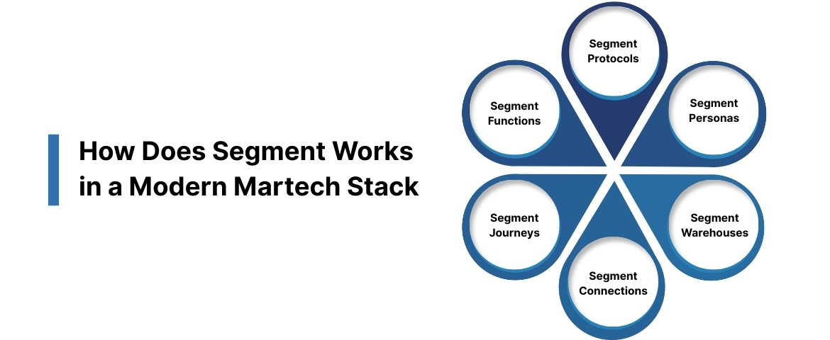 How Does Segment Works in a Modern Martech Stack