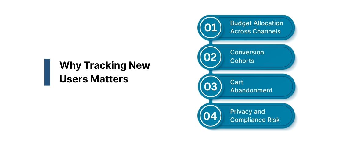Why Tracking New Users Matters
