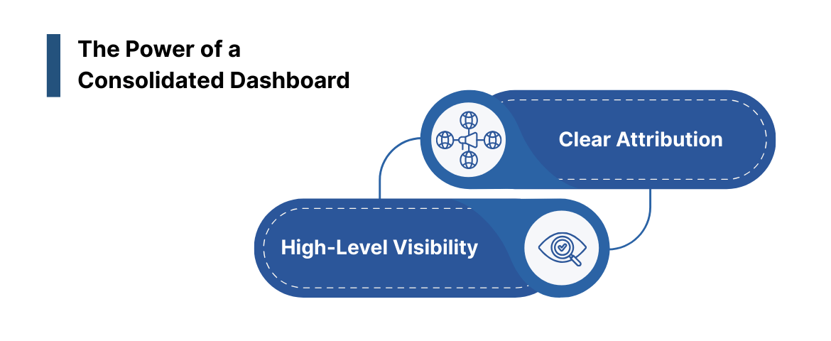 The Power of a Consolidated Dashboard