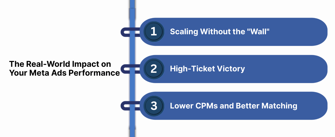 The Real-World Impact on Your Meta Ads Performance