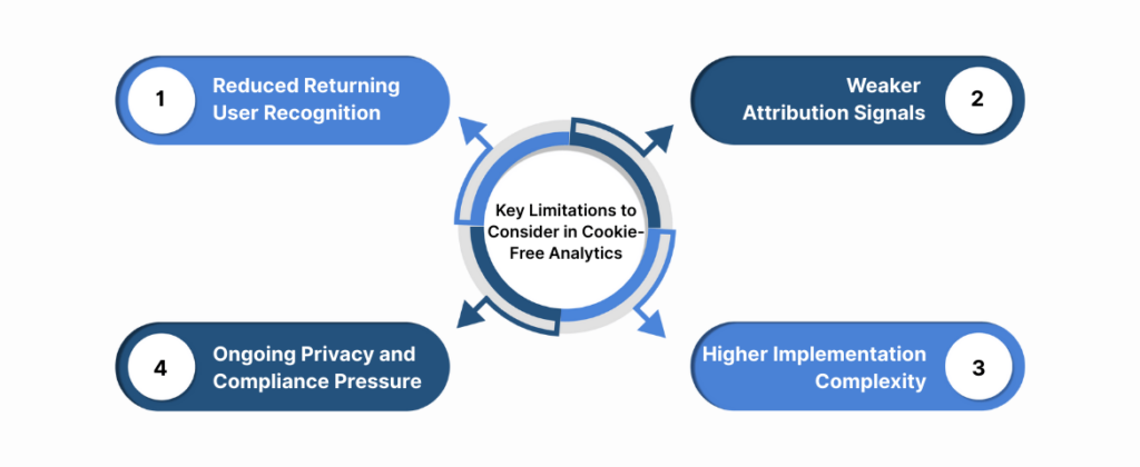 Key Limitations to Consider in Cookie-Free Analytics