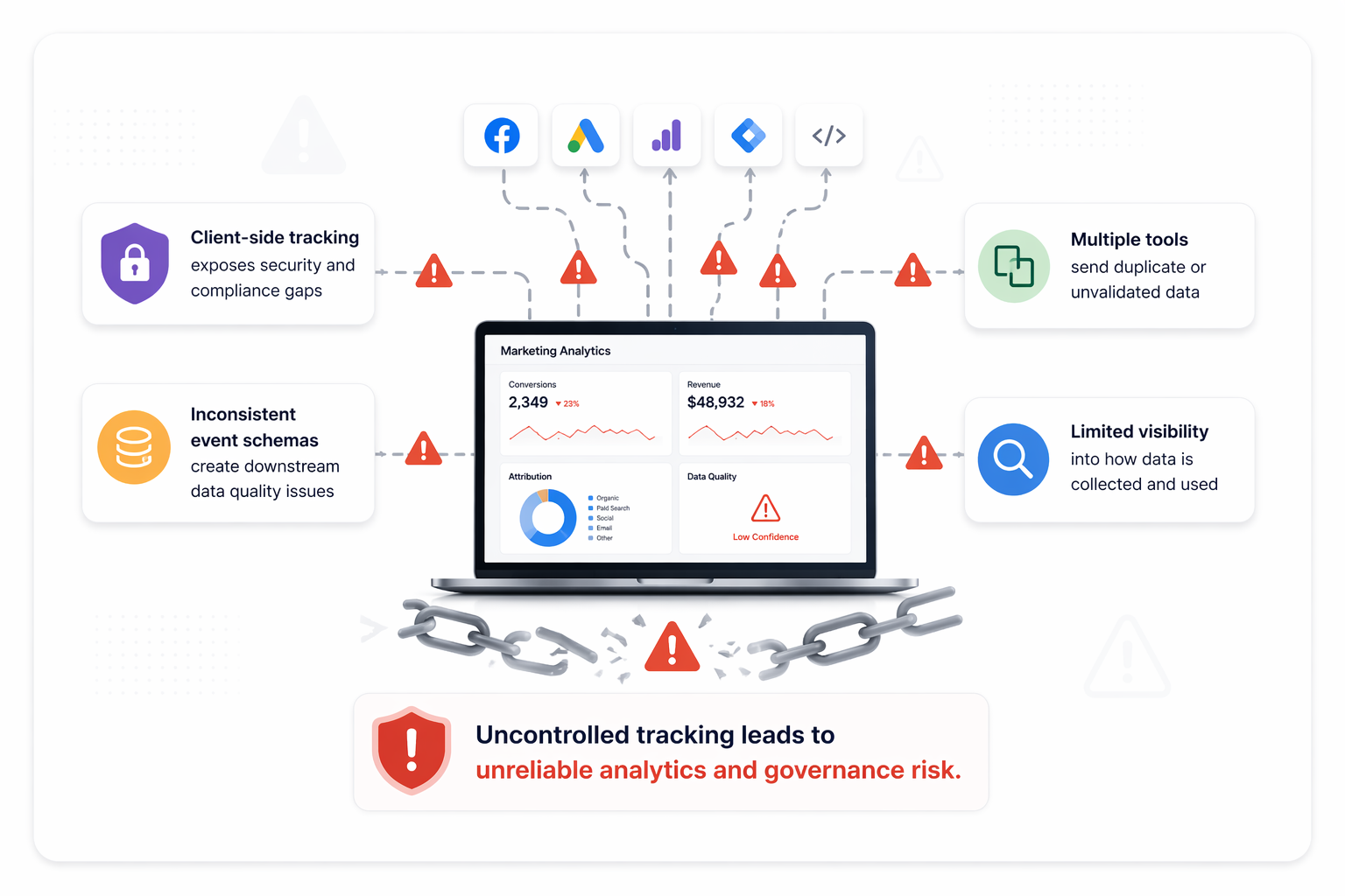 Illustration representing marketing data governance and risk