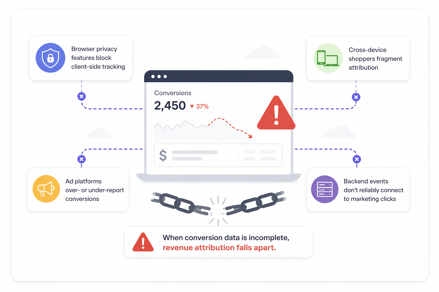 Illustration showing broken and fragmented e-commerce conversion data