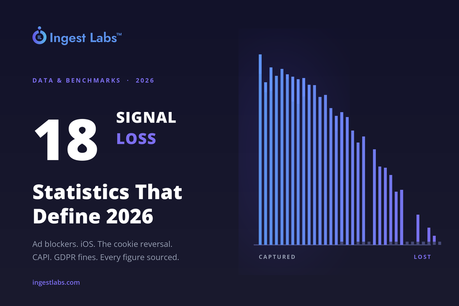 18 Signal Loss Statistics That Define 2026